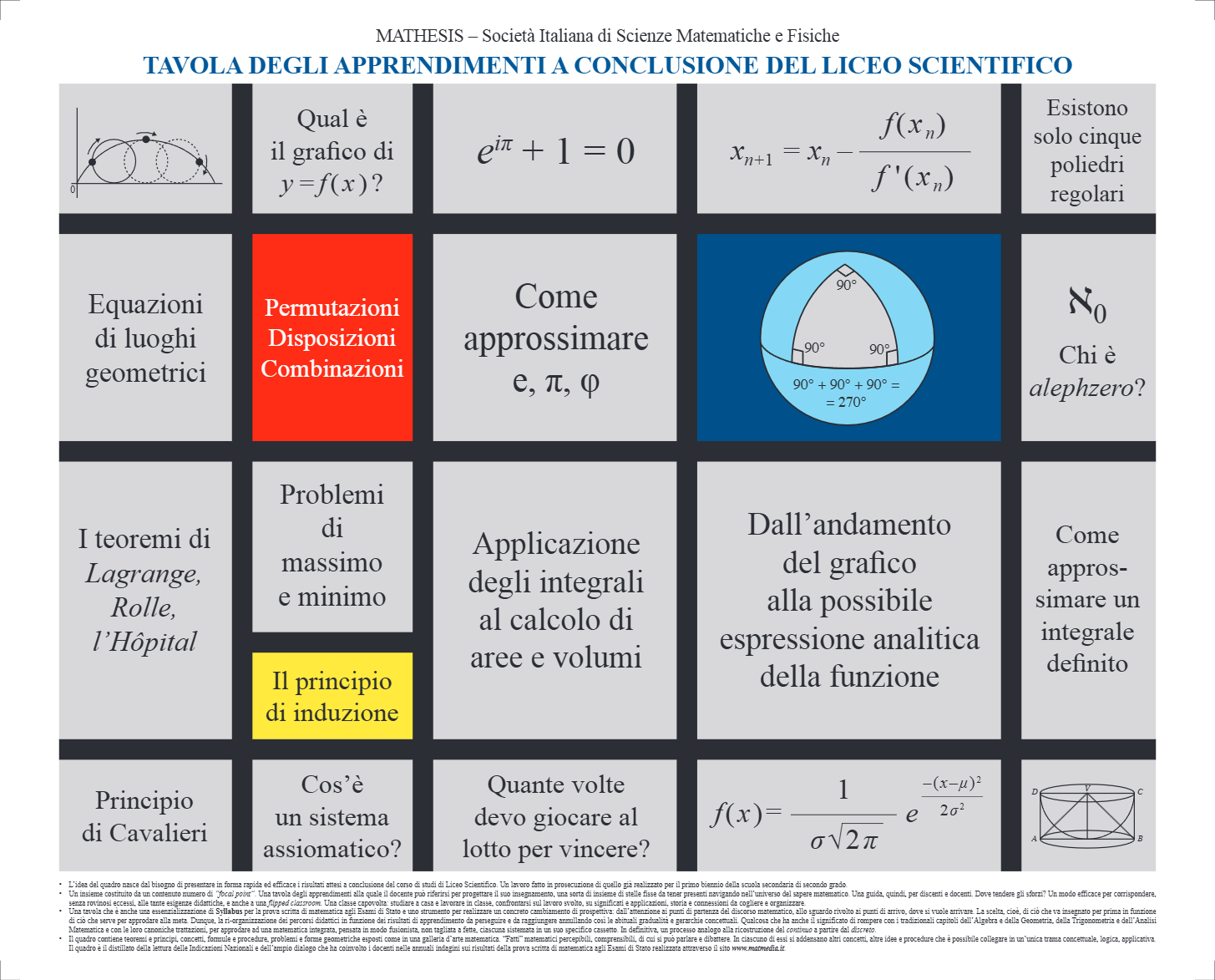 La matematica nei Programmi dei Licei