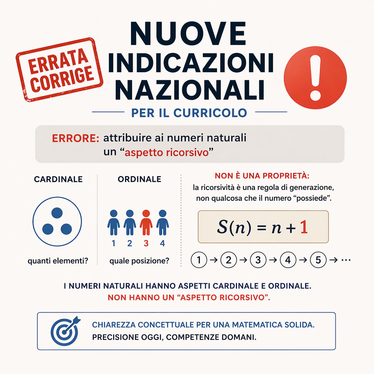 L’insostenibile “aspetto ricorsivo” del numero L’insostenibile “aspetto ricorsivo” del numero