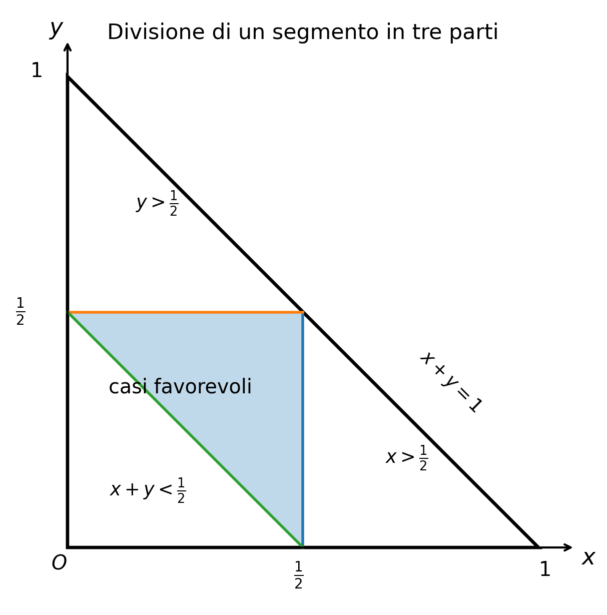Il segmento spezzato e il triangolo possibile Il segmento spezzato e il triangolo possibile